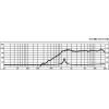 Monacor DT-284 Sférický výškový reproduktor 60 W 4 Ω
