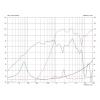 Monacor FTX0820/8 8 palec basový reproduktor 200 W 8 Ω