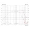 Monacor FTR08-2011D/8 8 palec Basový 200 W 8 Ω