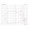 Monacor CF0820BMB/8 8 palec Basový 250 W 8 Ω