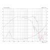 Monacor TF1225E/8 12 palec 30.5 cm basový reproduktor 300 W 8 Ω