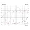 Monacor FTX1530/8 15 palec basový reproduktor 400 W 8 Ω