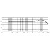 JTS 0231730 mikrofon 9 - 52 V Rozsah frekvence=40 Hz - 17000 Hz