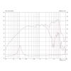 Monacor CF0617M/8 6.5 palec reproduktor 200 W 8 Ω