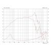 Monacor CF1025C/8 10 palec Basový 300 W 8 Ω