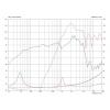 Monacor FTX1225/8 12 palec basový reproduktor 300 W 8 Ω