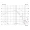 Monacor FTR15-3070C/8 15 palec PA basový reproduktor 400 W 8 Ω