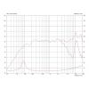 Monacor AN3510/8 3.5 palec širokopásmový reproduktor 35 W 8 Ω černá