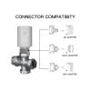 Smart termostatická hlavice MOES Thermostatic Radiator Valve TS0601 ZigBee Tuya
