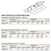 Kabelový kolík 4 mm, modrý, 1,5–2,5 mm², balení 100 ks