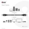 club3D USB kabel USB-A zástrčka 0.50 m černá CAC-1409