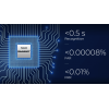 M7 Palm – biometrický přístupový systém nové generace