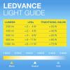 OSRAM HOMELIGHTING 4099854090806 LED Energetická třída (EEK2021) F (A - G) E27 kulatý tvar 4.8 W = 37 W teplá bílá (Ø x d) 80 mm x 120 mm 1 ks