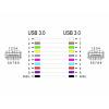 Delock USB adaptér [1x USB-A zásuvka - 1x USB-A zásuvka] 65175 0 mm