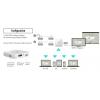 Renkforce RF-WPR-310 Wi-Fi streamovací box 4K , HDR , Miracast