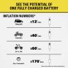 STANLEY SXVI02001, Akumulátorový kompresor, 10 bar, 12V adaptér pro napájení přes kabel, digitální displej