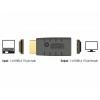 Delock 63320 HDMI EDID emulátor [1x HDMI zástrčka - 1x HDMI zásuvka] černá 4K UHD 0 mm
