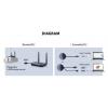 SpeaKa Professional SP-TR-500 Bezdrátový full HD prezentační systém 30 m 5 GHz, 2.4 GHz 1920 x 1080 Pixel Zabezpečený rádiový přenos
