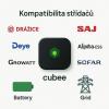 Cubee Smart FVE Energy Controller – chytré řízení fotovoltaiky, baterií a EV | CUBEE