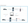 TCP-300 Řídicí jednotka pro parkovací systém RFID/SPZ
