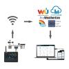 Wi-Fi meteorologická stanice GARNI 3075 Arcus