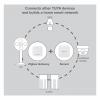 Sygonix SY-6811316 tlačítko bílá Smart Mini Switch