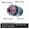 Einhell Professional IMPAXXO 18/450, 4510074 aku rázový utahovák, 450 Nm, 18 V, 4 Ah, Li-Ion, bezkartáčové, akumulátor, vč. nabíječky