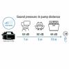 GARDENA Gartenpumpe 5400 Silent zahradní čerpadlo 5.400 l/h 43 m