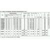 KC308B  P UNI 30V/0,1A 0,3W (ß=180-460) /BC308B/