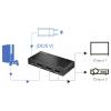 LogiLink HD0066 HDMI rozbočovač LED ukazatel, kovový ukazatel, se stavovými LED černá