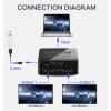 HDMI rozbočovač 1×2, 4K, Full HD, 3D, napájení USB