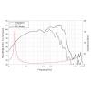 Lavoce WAF153.02 15 palec basový reproduktor 8 Ω