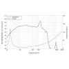 Lavoce SAF184.03-4 18 palec basový reproduktor 4 Ω