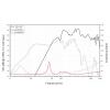 Lavoce CAN143.00TH 13.5 palec basový reproduktor 8 Ω