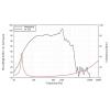 Lavoce SAN184.51 21 palec basový reproduktor 1700 W 2 Ω