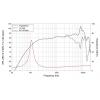 Lavoce FSN041.00-16 4 palec širokopásmový reproduktor 40 W 16 Ω