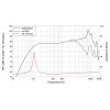 Lavoce FSF041.00-16 4 palec širokopásmový reproduktor 40 W 16 Ω