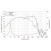 Lavoce WXF15.400 15 palec 38.1 cm basový reproduktor 400 W 8 Ω