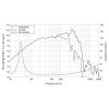 Lavoce WAF123.02 12 palec basový reproduktor 8 Ω
