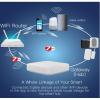 MOES Multimode Gateway ZigBee & BLE & Mesh & RJ45 s LAN