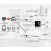 MOES Multimode Gateway ZigBee & BLE & Mesh & RJ45 s LAN