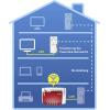 FRITZ! FRITZ!Powerline 1220 Powerline adaptér 20002736 1200 MBit/s
