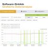 testo Saveris 2-T2 teplotní datalogger teplota -50 do 150 °C