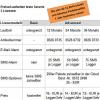 testo Saveris 2-T3 teplotní datalogger teplota -200 do 1350 °C