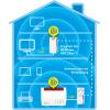 FRITZ! FRITZ!Powerline 1260 WLAN Set Wi-Fi Network Kit Powerline 20002795 1200 MBit/s