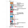 WAGO 750-626 modul filtru pro PLC 750-626 1 ks