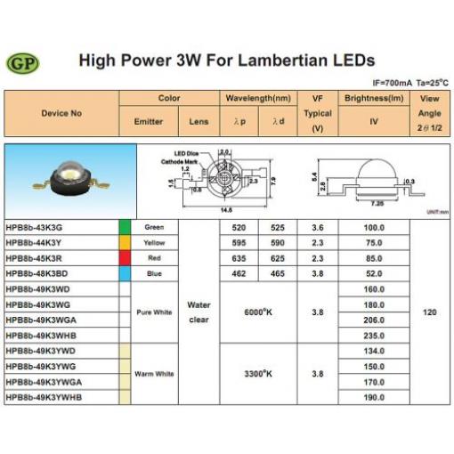 LED 3W bílá,235lm/700mA,120° 3,8V 7,9x5,4mm