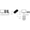 LogiLink CV0108 adaptér [1x HDMI zásuvka - 1x VGA zásuvka] černá