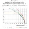 WAGO 2092 pinová lišta (standardní) 2, rozteč 2.50 mm, 733-362, 200 ks