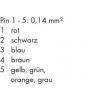 WAGO WAGO GmbH & Co. KG datový zástrčkový konektor pro senzory - aktory, upravený, 756-1503/060-100, piny: 5, 10.00 m, 1 ks